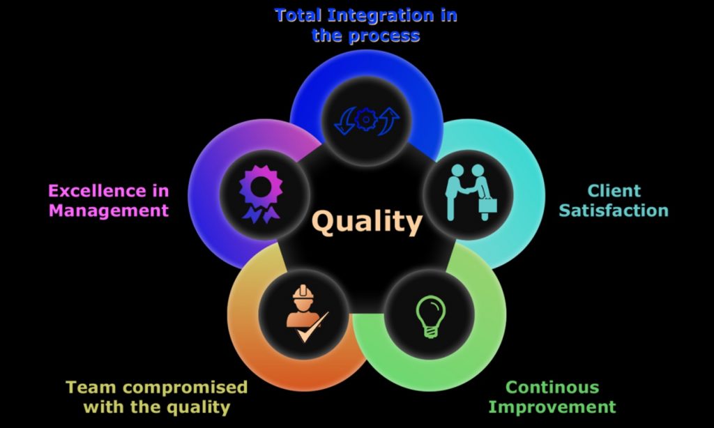 What Are The Important Aspects Of The Total Quality Management At Walmart